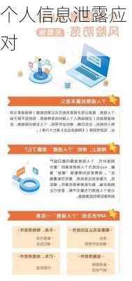 个人信息泄露应对