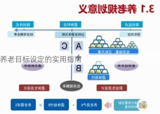 养老目标设定的实用指南
