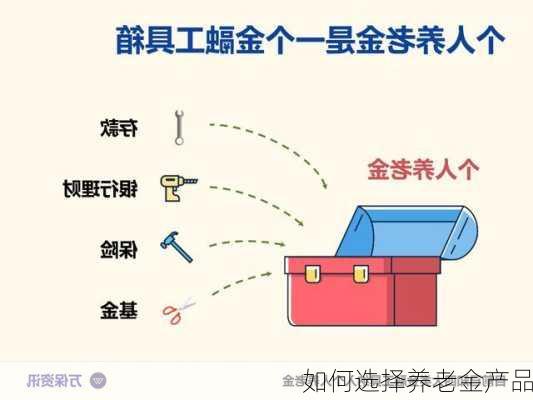 如何选择养老金产品