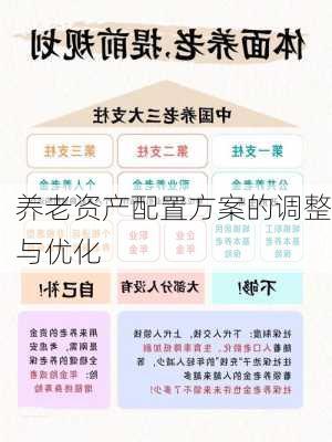 养老资产配置方案的调整与优化
