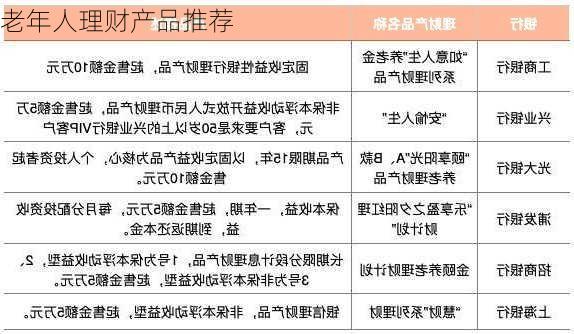 老年人理财产品推荐