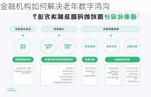 金融机构如何解决老年数字鸿沟