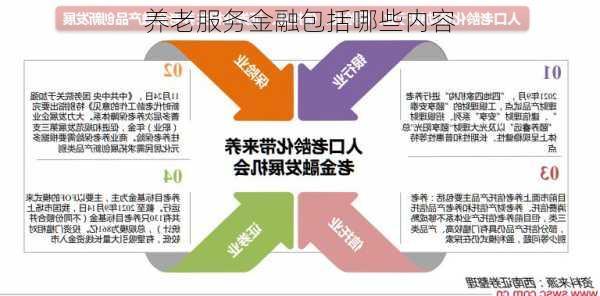 养老服务金融包括哪些内容