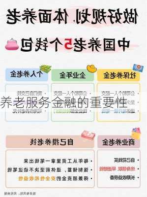 养老服务金融的重要性