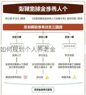 如何规划个人养老金