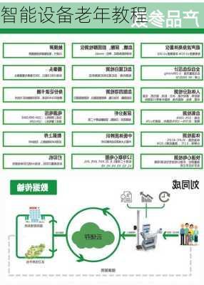 智能设备老年教程