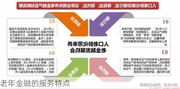老年金融的服务特点