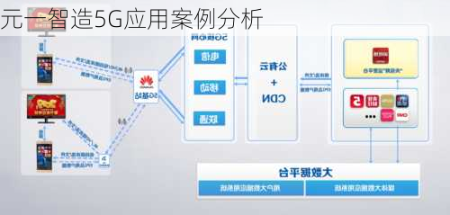 元一智造5G应用案例分析