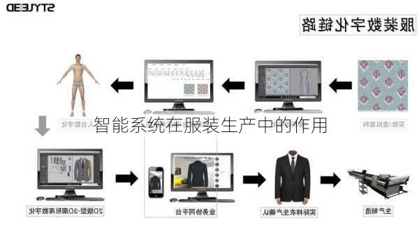 智能系统在服装生产中的作用
