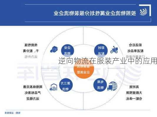 逆向物流在服装产业中的应用