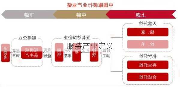 服装产业定义