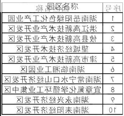 园区名称