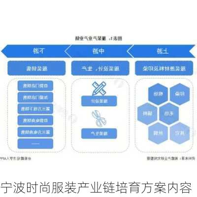 宁波时尚服装产业链培育方案内容