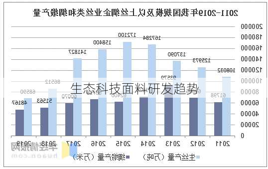 生态科技面料研发趋势