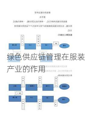 绿色供应链管理在服装产业的作用