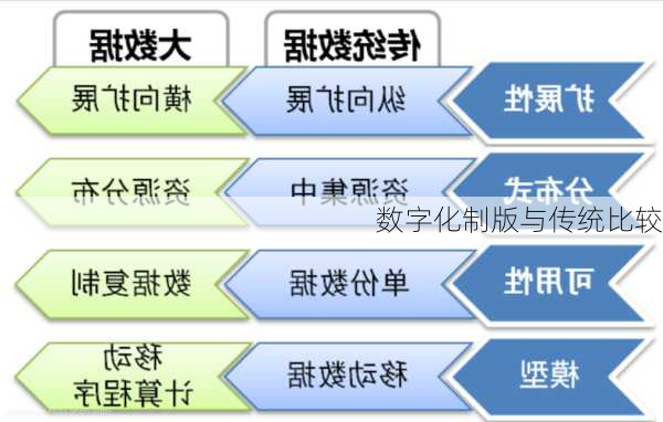 数字化制版与传统比较