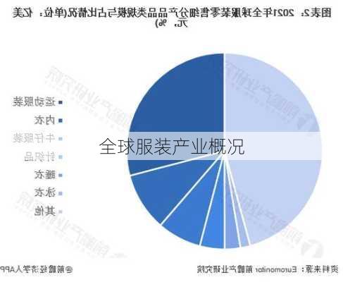全球服装产业概况
