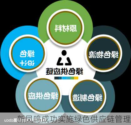 新凤鸣成功实施绿色供应链管理