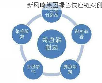 新凤鸣集团绿色供应链案例