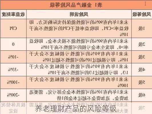 养老理财产品的风险等级
