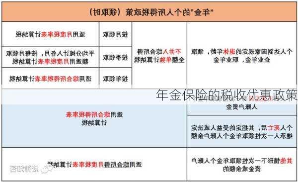 年金保险的税收优惠政策