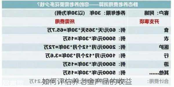 如何评估养老金产品的收益