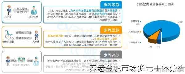 养老金融市场多元主体分析