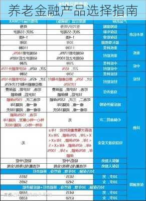 养老金融产品选择指南