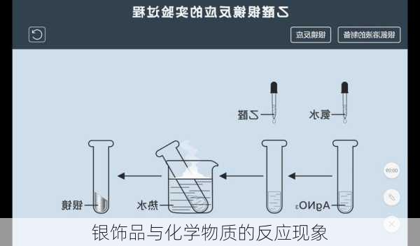 银饰品与化学物质的反应现象