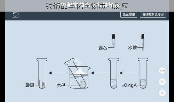 银饰品与化学物质的反应