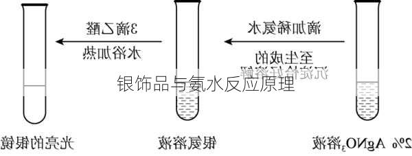 银饰品与氨水反应原理