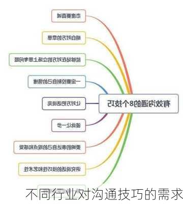 不同行业对沟通技巧的需求
