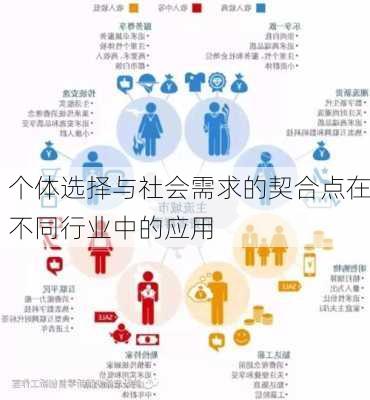 个体选择与社会需求的契合点在不同行业中的应用