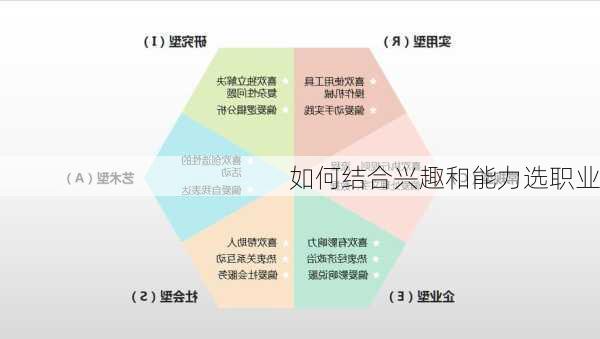 如何结合兴趣和能力选职业