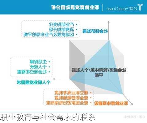 职业教育与社会需求的联系