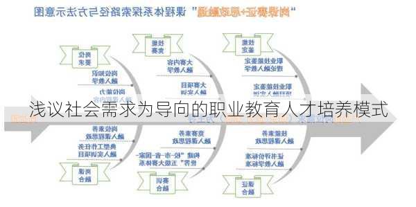 浅议社会需求为导向的职业教育人才培养模式