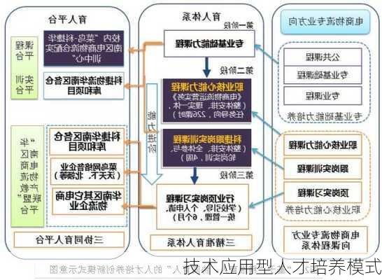 技术应用型人才培养模式