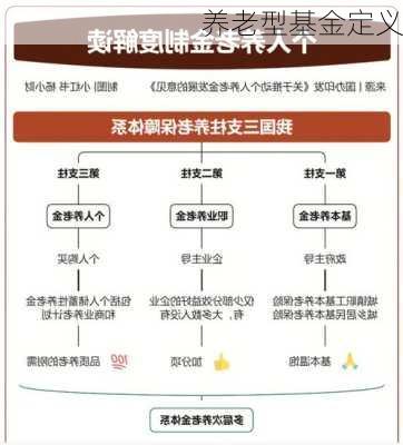 养老型基金定义