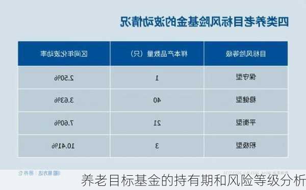 养老目标基金的持有期和风险等级分析
