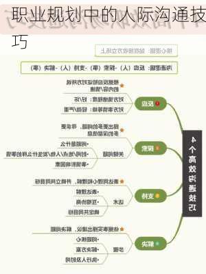 职业规划中的人际沟通技巧