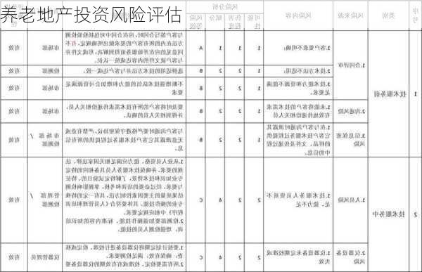 养老地产投资风险评估