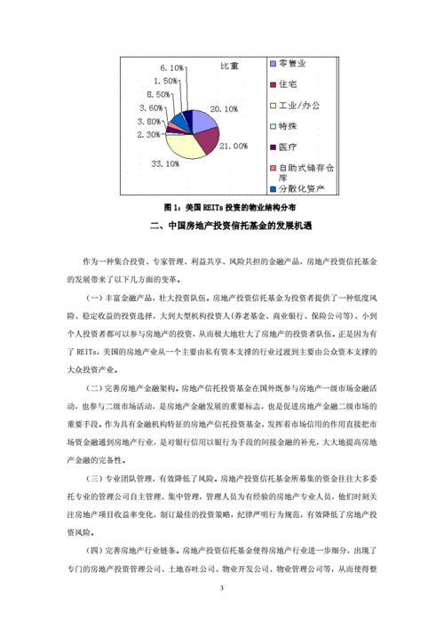 房地产信托投资基金的未来发展趋势