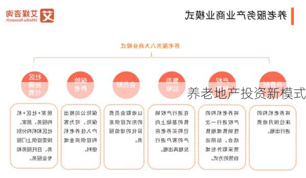 养老地产投资新模式