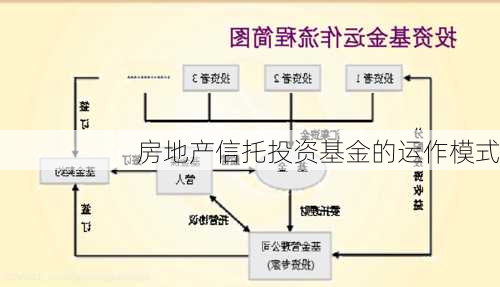 房地产信托投资基金的运作模式
