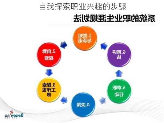 自我探索职业兴趣的步骤