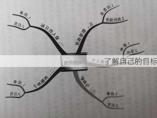 了解自己的目标