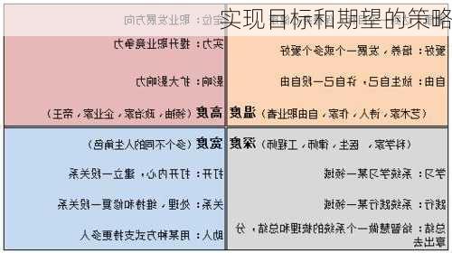实现目标和期望的策略