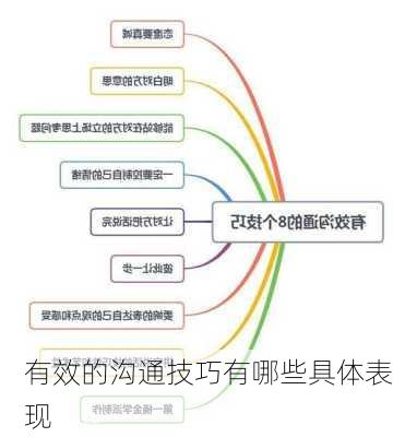 有效的沟通技巧有哪些具体表现