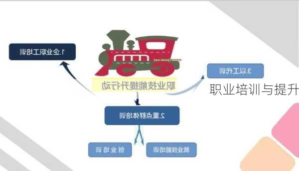 职业培训与提升