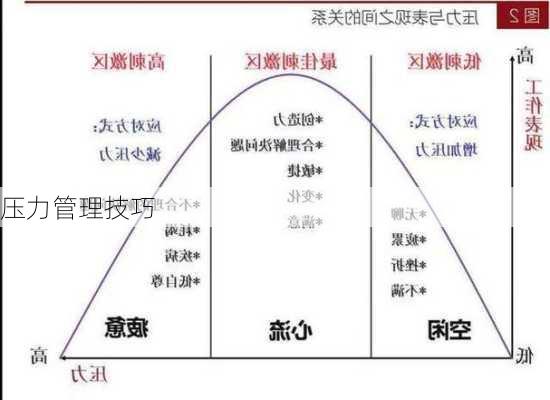 压力管理技巧